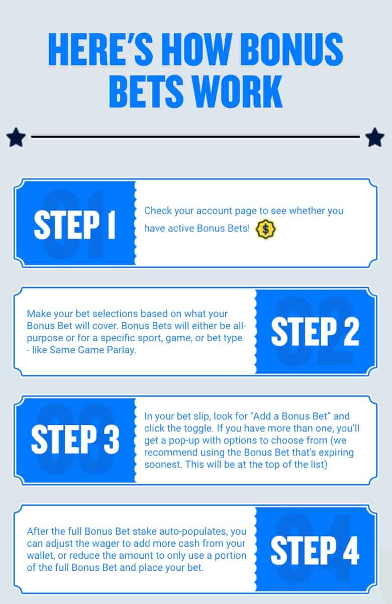 How do FanDuel bonus bets work?